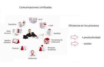 RyD Contrataciones y Servicios EIRL