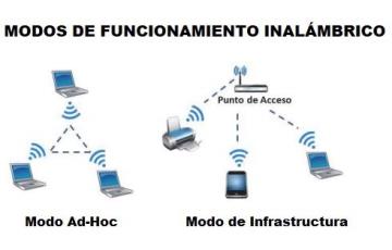 RyD Contrataciones y Servicios EIRL